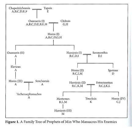 HorFamilyTree.jpg