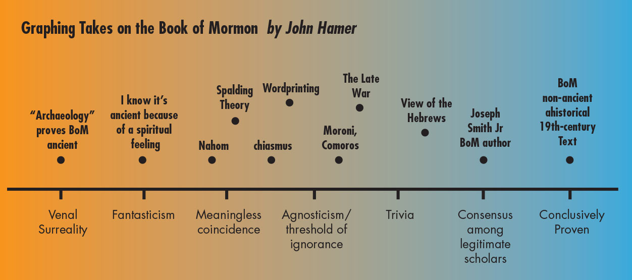 BookOfMormonTakesSpectrum.jpg